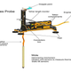Illustration for article titled InSight Landers Drill Got Stuck on a Rock During Its First Dig Into Marsem/em